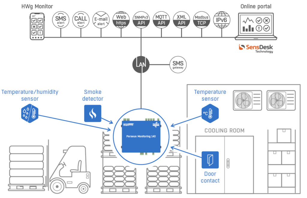 Image showcasing IoT Warehouse Solution