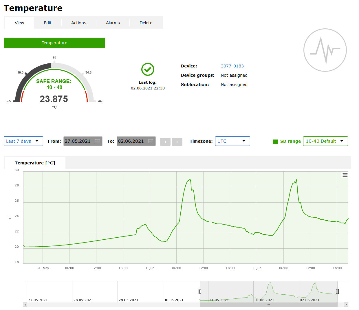 SensDesk Dashboard untuk HW Group remote site monitoring dengan real-time overview